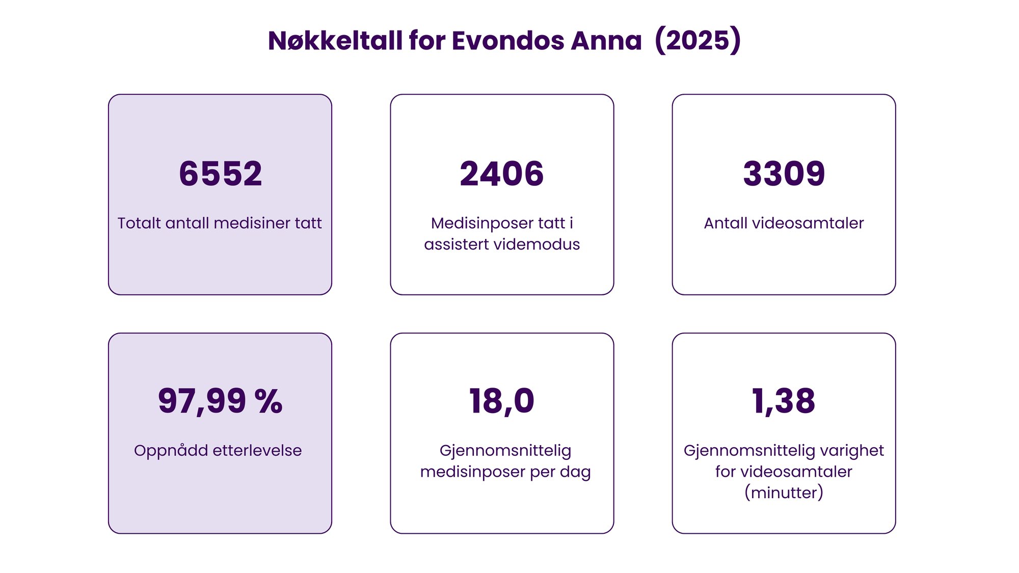 Nøkkeltall 2025-1